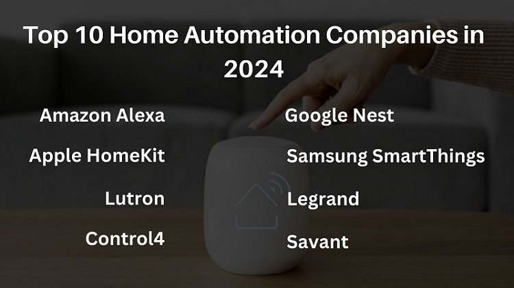 Top 10 Home Automation Companies in 2024